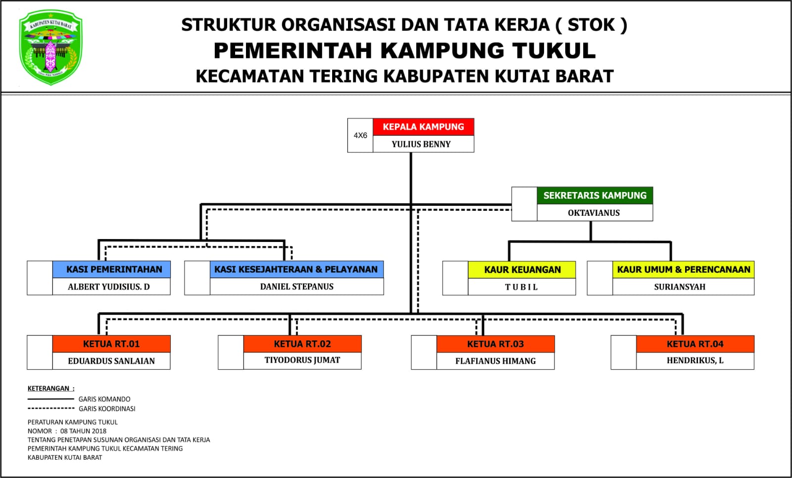 informasi kampung tukul, Kabupaten Kutai Barat, kampung tukul, Kecamatan Tering, kegiatan kampung tukul, Provinsi Kalimantan Timur, sejarah kampung tukul, situs resmi kampung tukul, visi & misi kampung tukul, website resmi kampung tukul